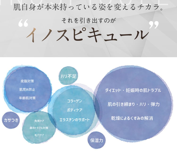 肌自身が本来持っている姿を変えるチカラ。それを引き出すのがイノスピキュール